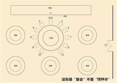 台位|台位的解释